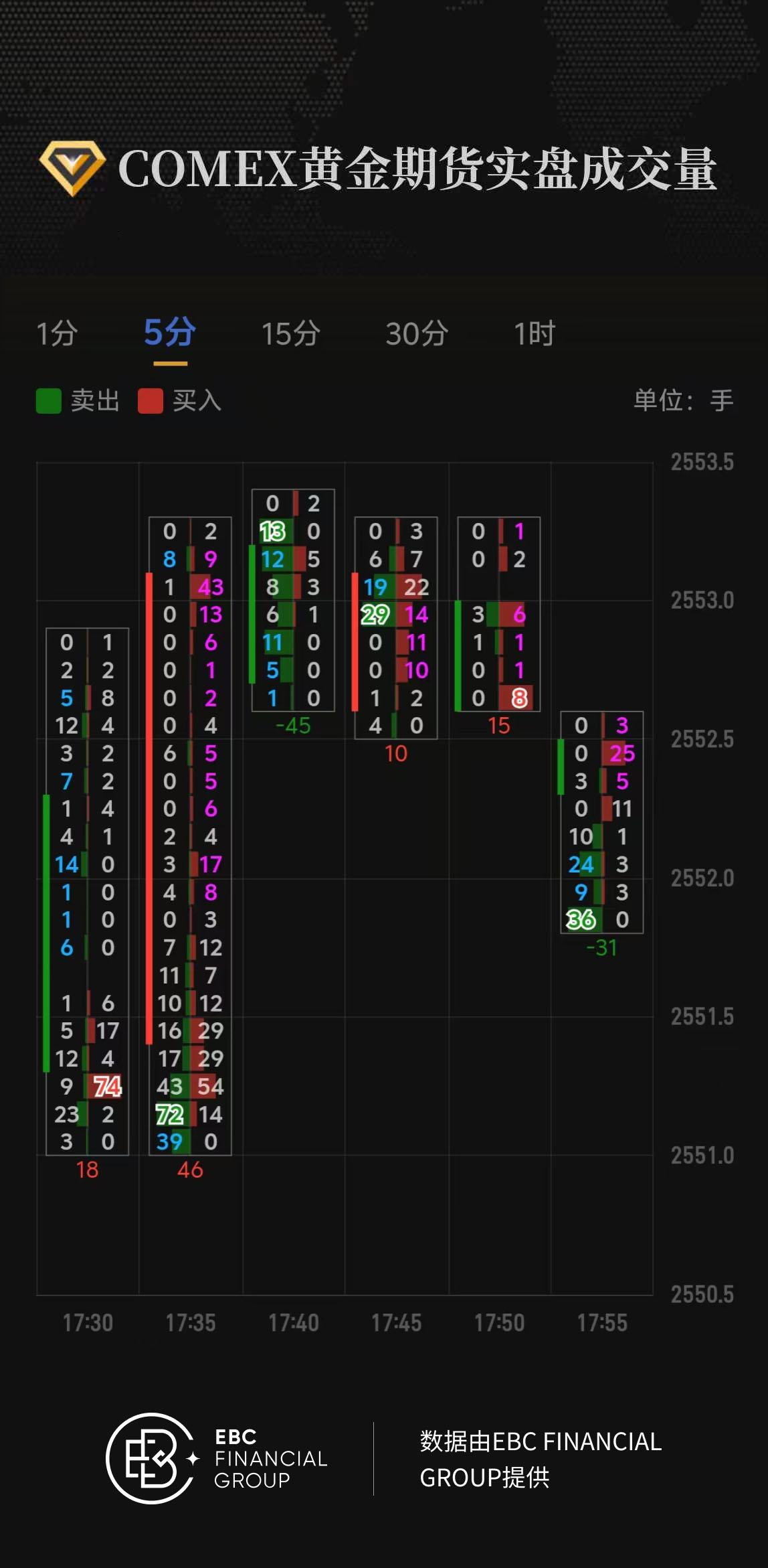 COMEX黄金期货实盘成交量