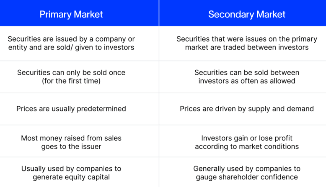 二級市場與一級市場的區別