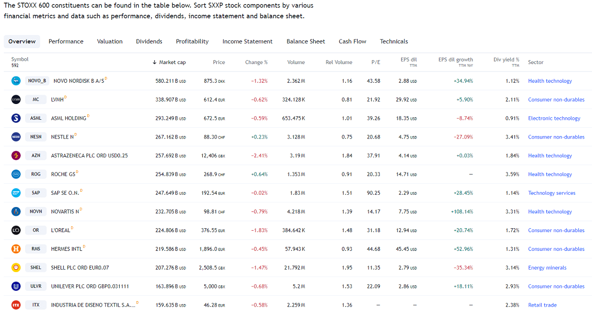 Stoke Europe 600 Index Constituents