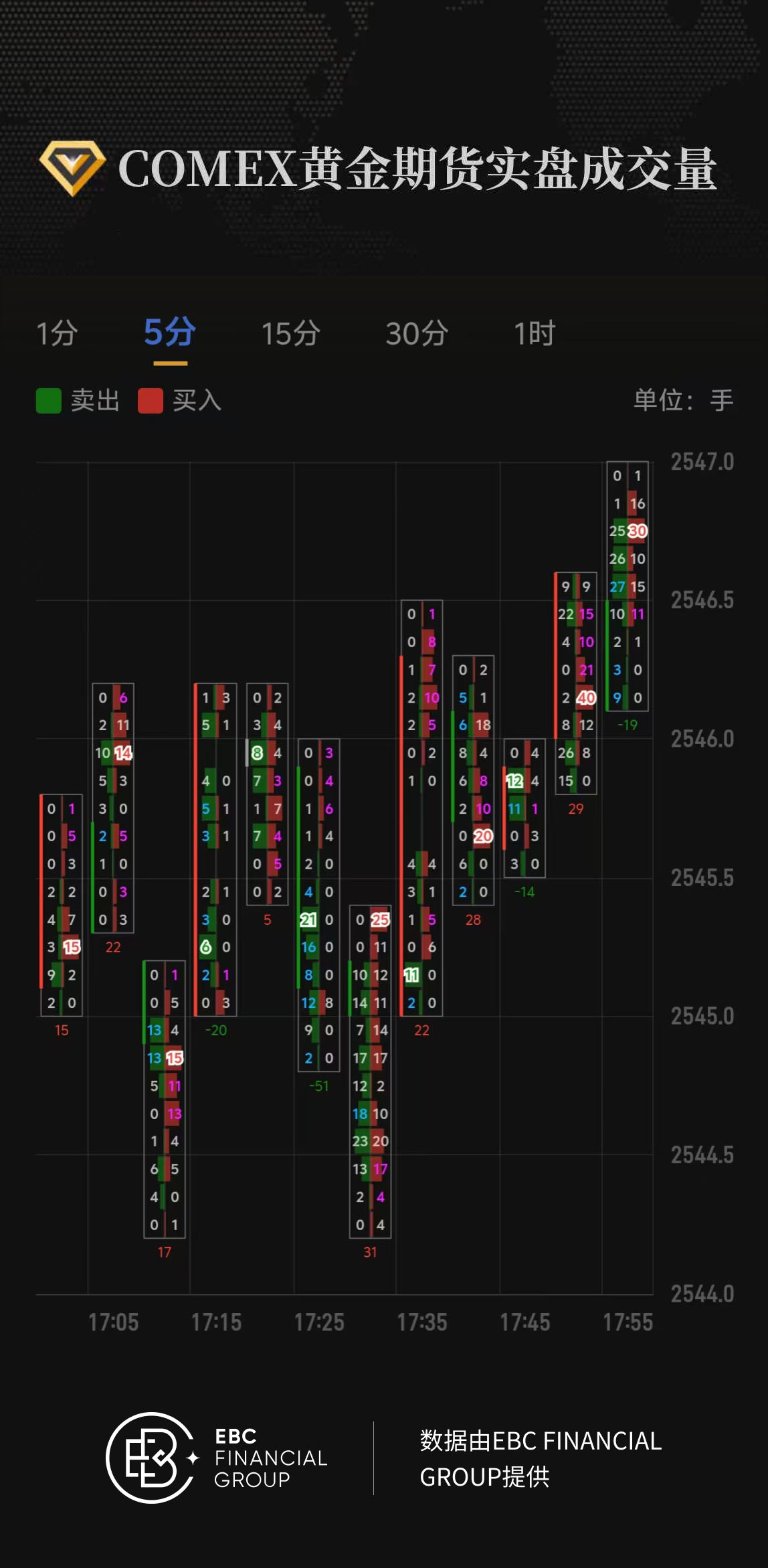 COMEX黄金期货实盘成交量