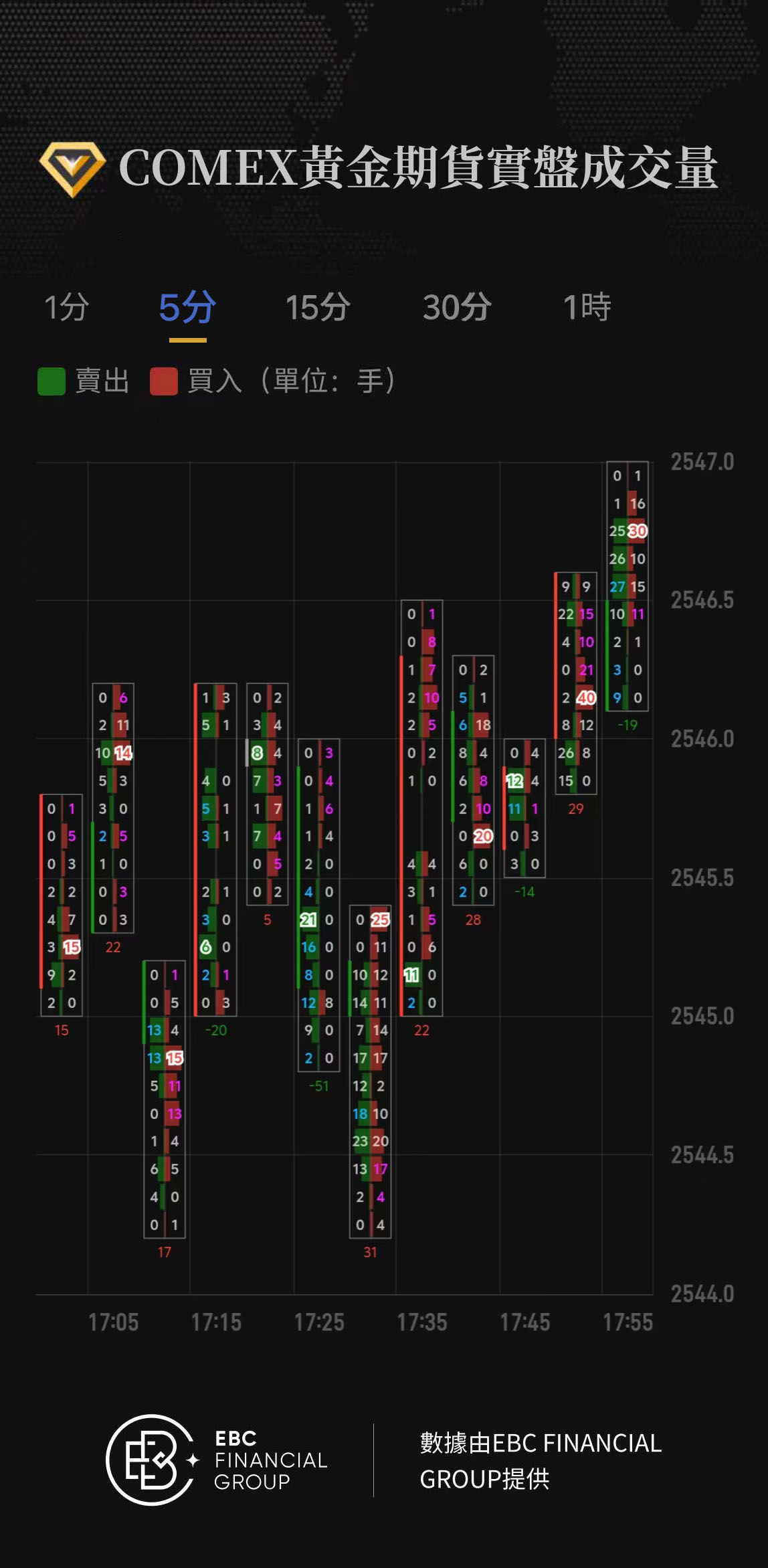 COMEX黃金期貨實盤成交量