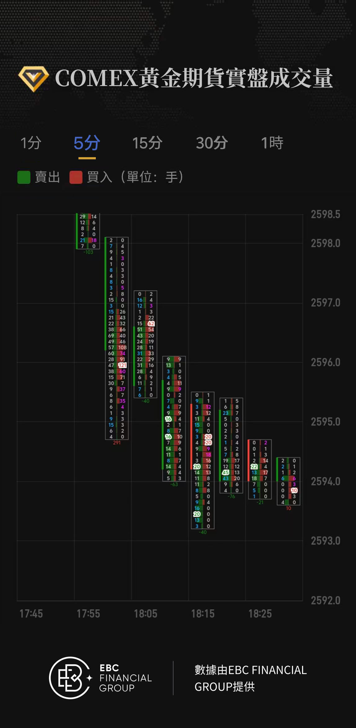 COMEX黃金期貨實盤成交量