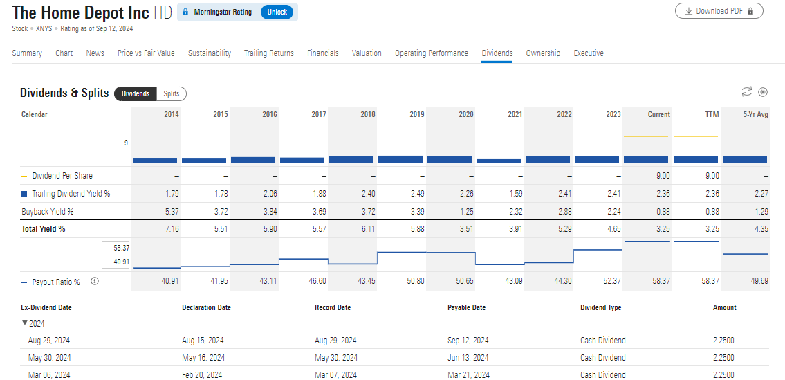 Home Depot Dividend