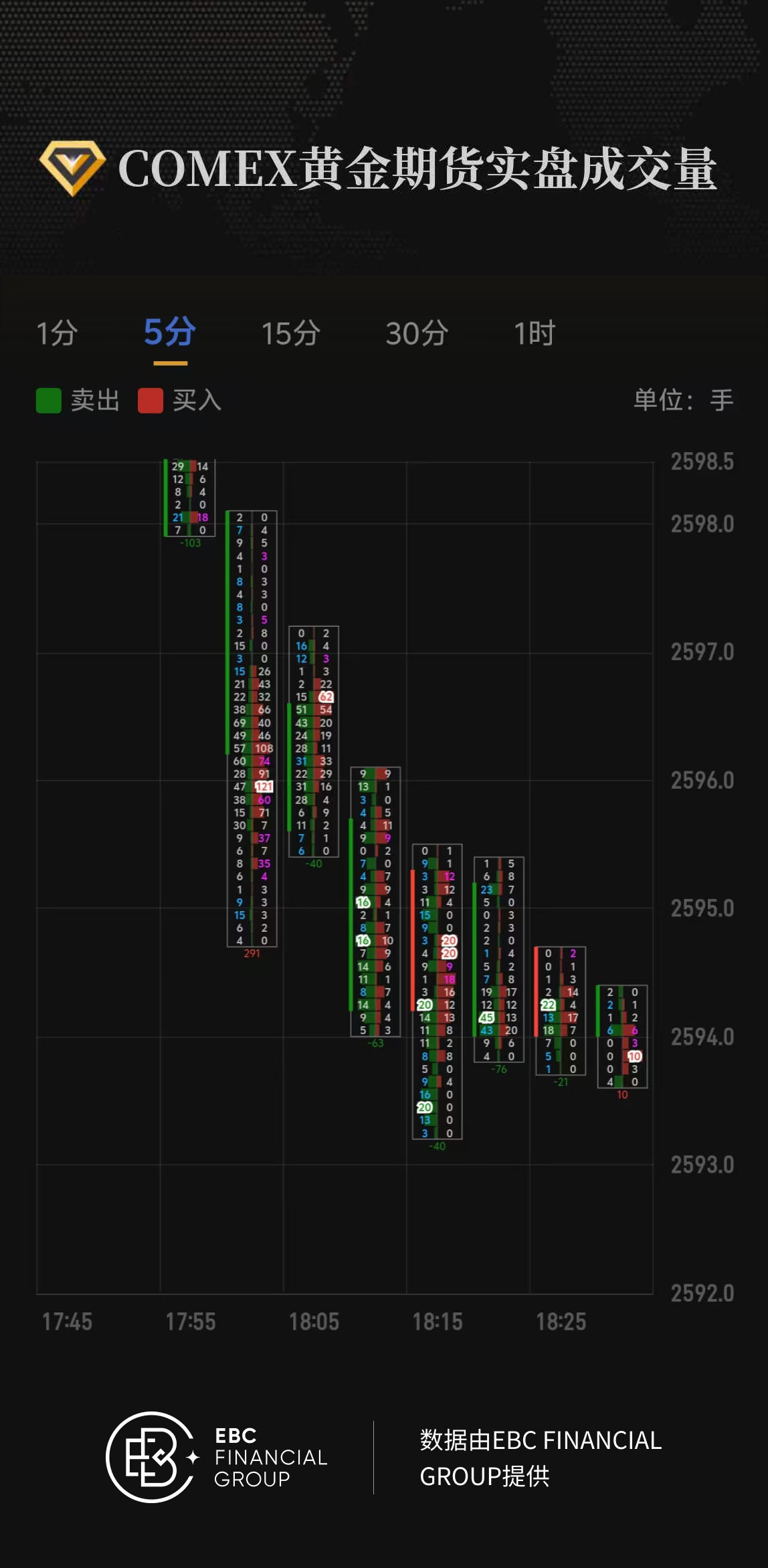 COMEX黄金期货实盘成交量