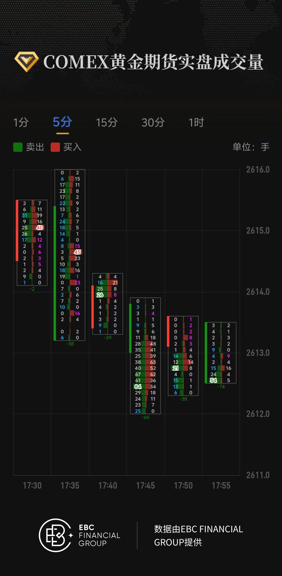 COMEX黄金期货实盘成交量