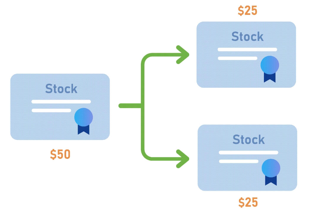 How stock splits work