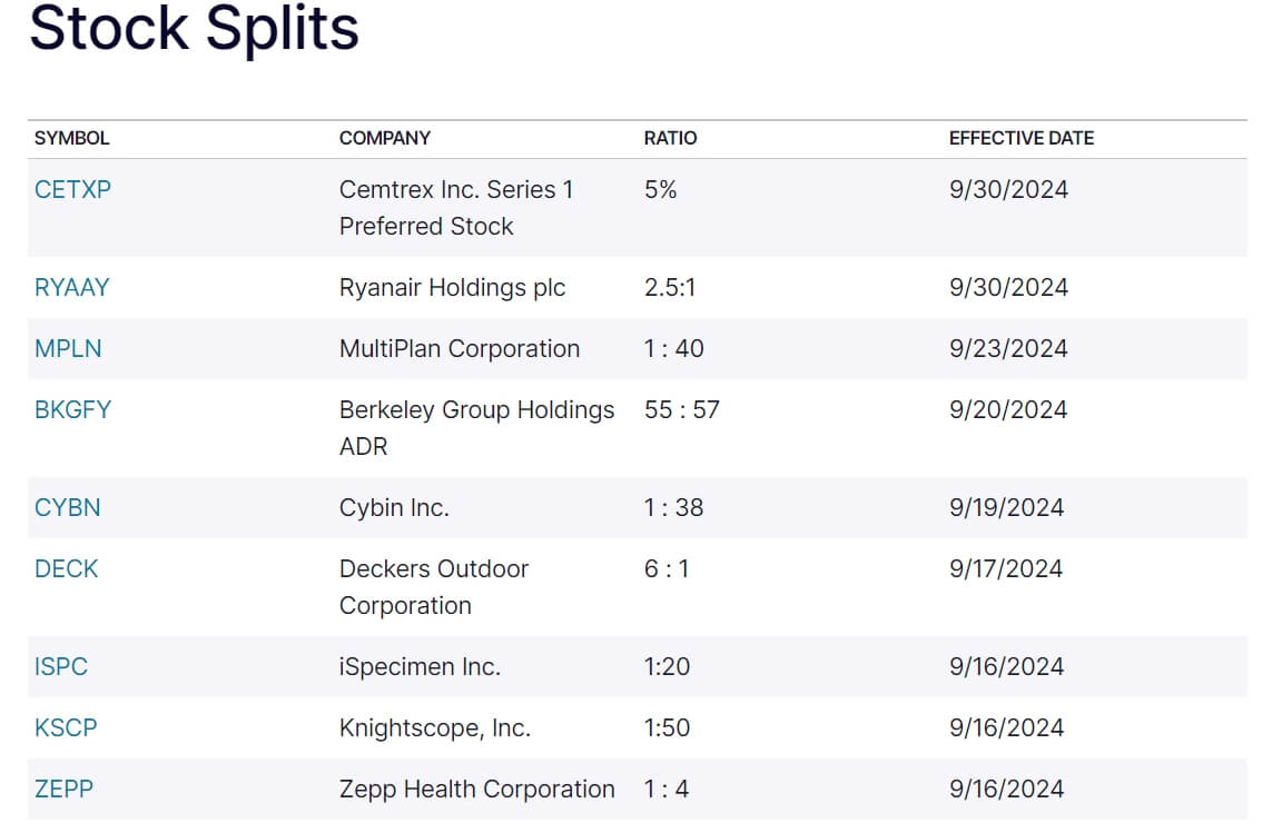 Stock Split