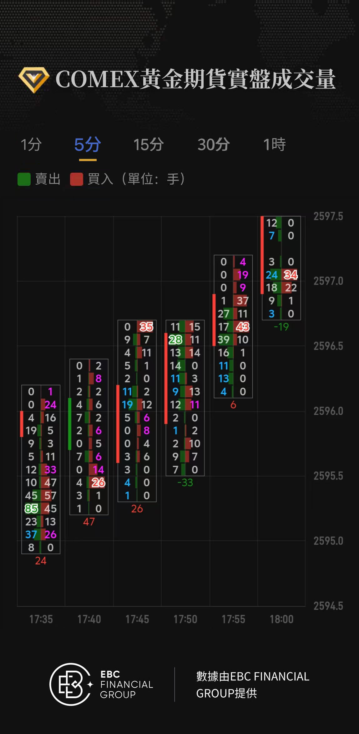 COMEX黃金期貨實盤成交量