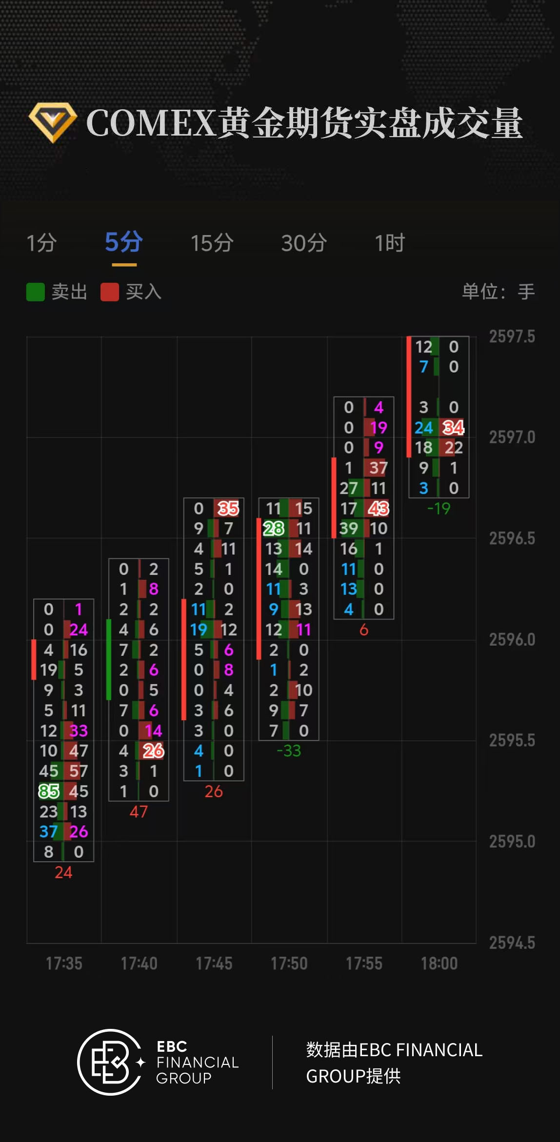 COMEX黄金期货实盘成交量