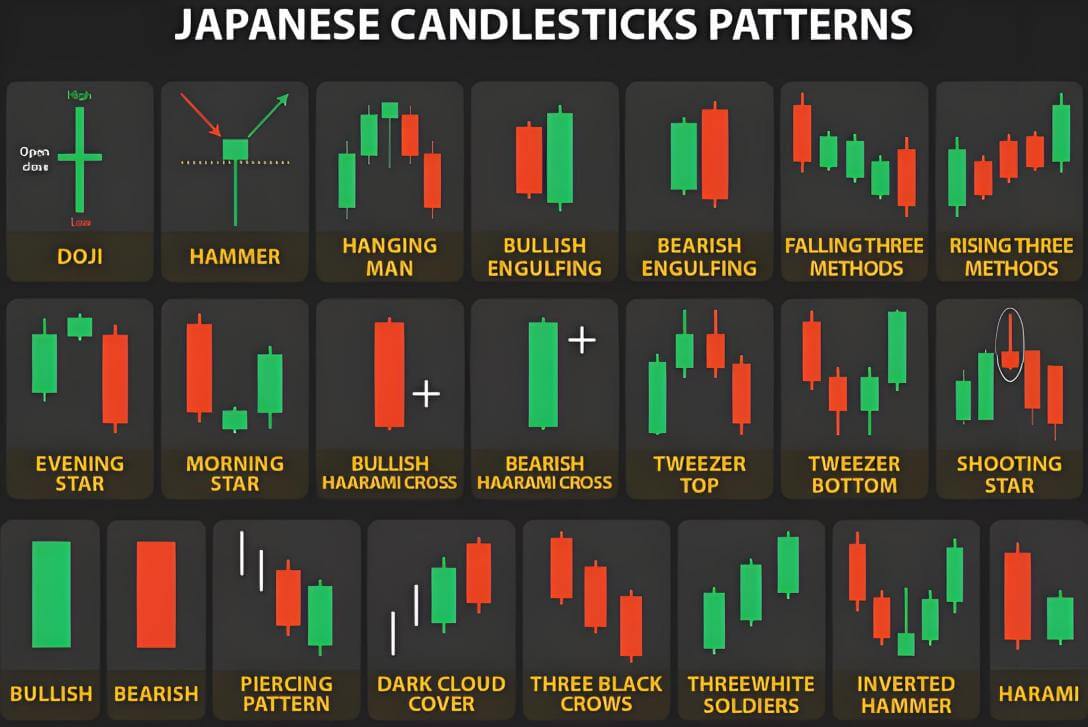 日本蜡烛图形态图案