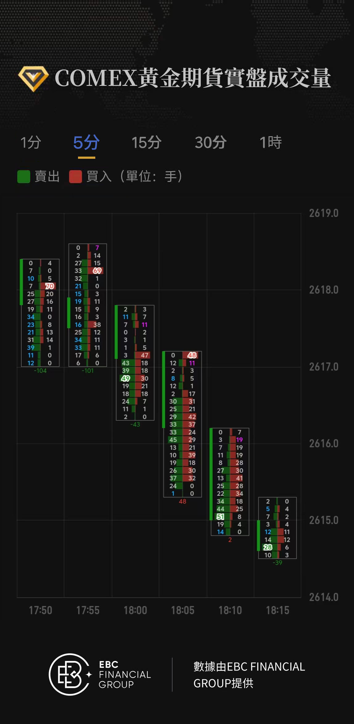 COMEX黃金期貨實盤成交量