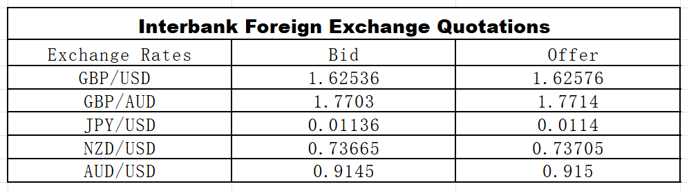 银行间外汇（双向）报价.png