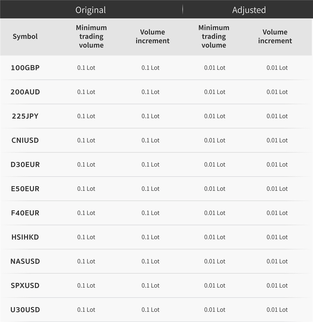 Index CFDs Product Adjustment