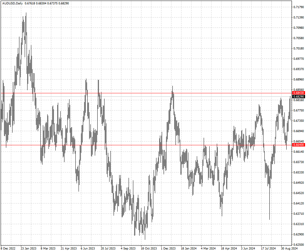 AUDUSD