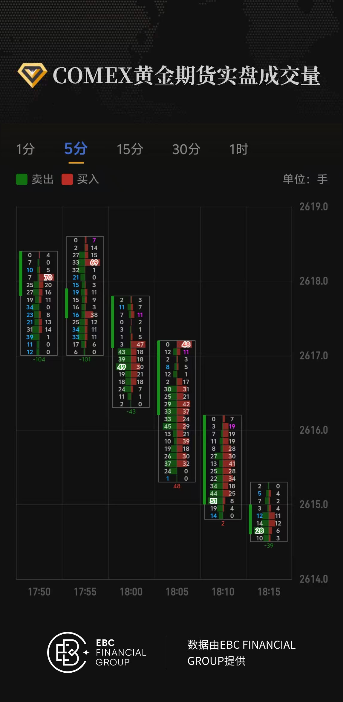 COMEX黄金期货实盘成交量