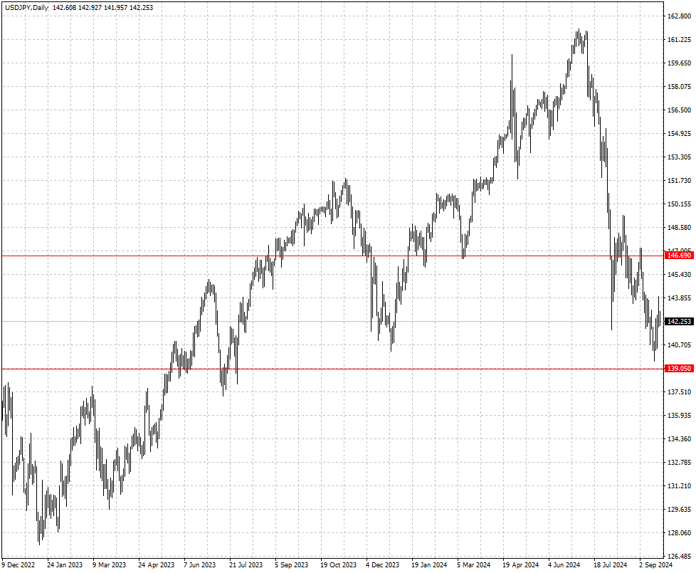 USDJPY