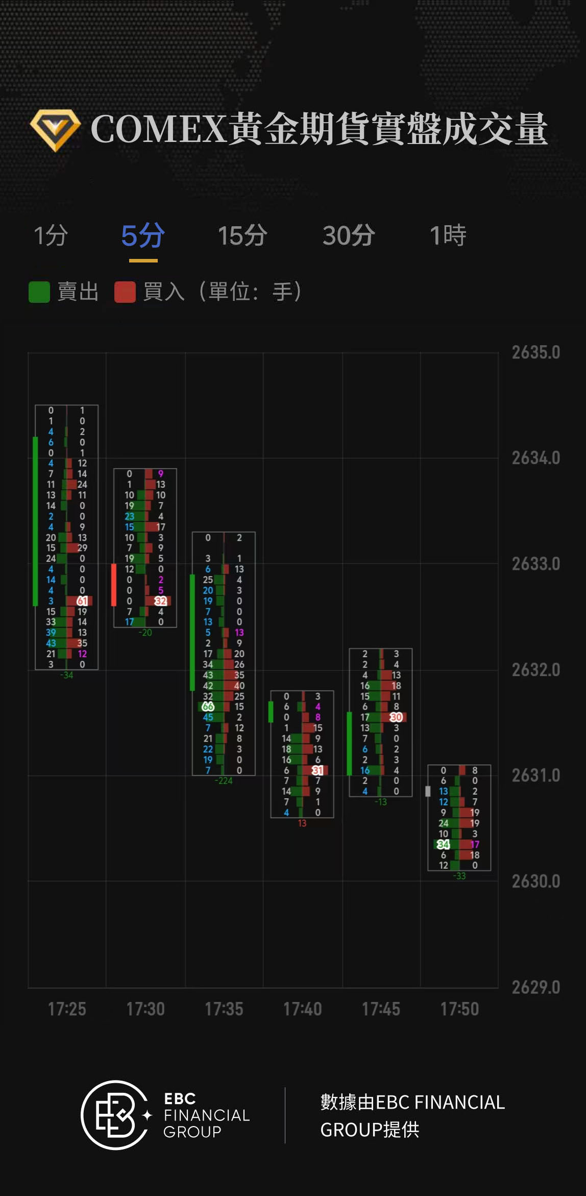 COMEX黃金期貨實盤成交量