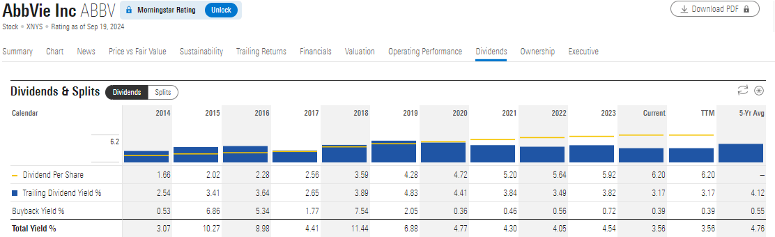 艾伯维股息历史数据