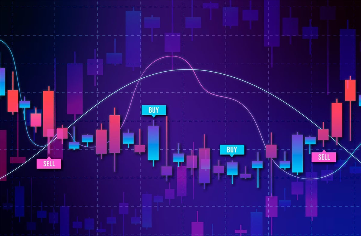 Indicators for Trend Trading