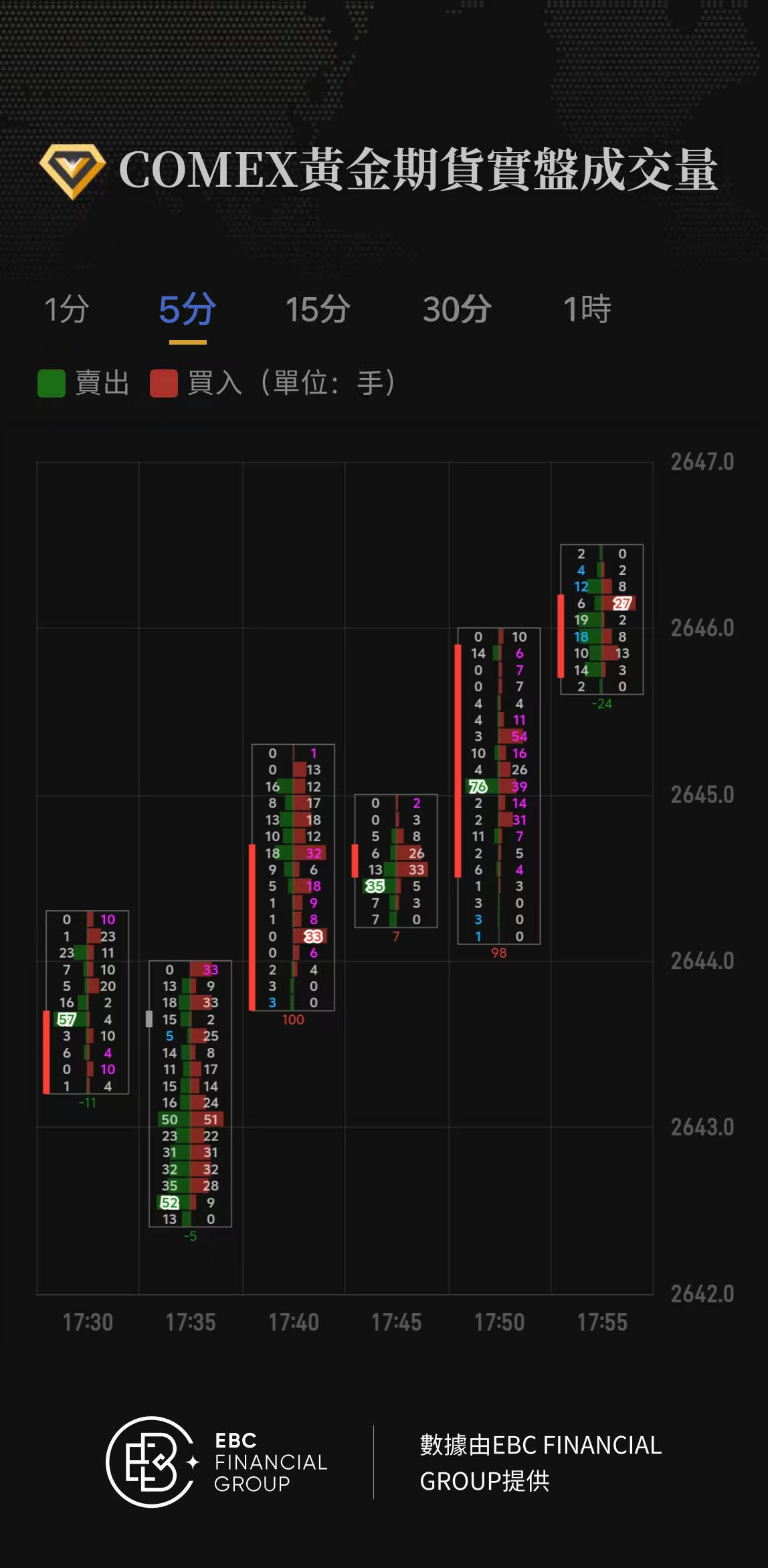 COMEX黃金期貨實盤成交量