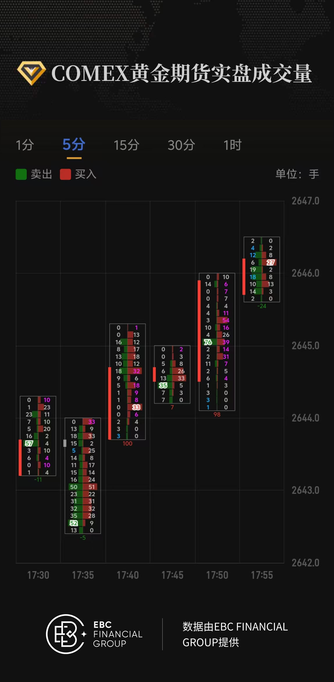 COMEX黄金期货实盘成交量