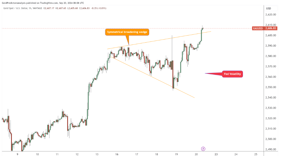 The impact of the Fed's interest rate cut on the price of gold