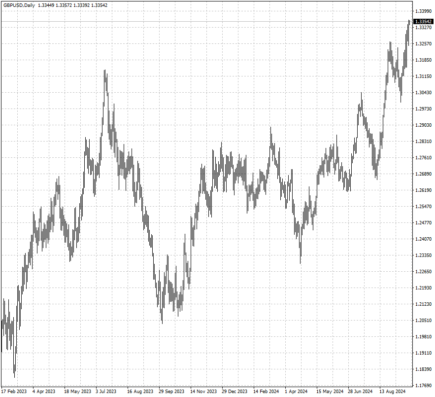 GBPUSD