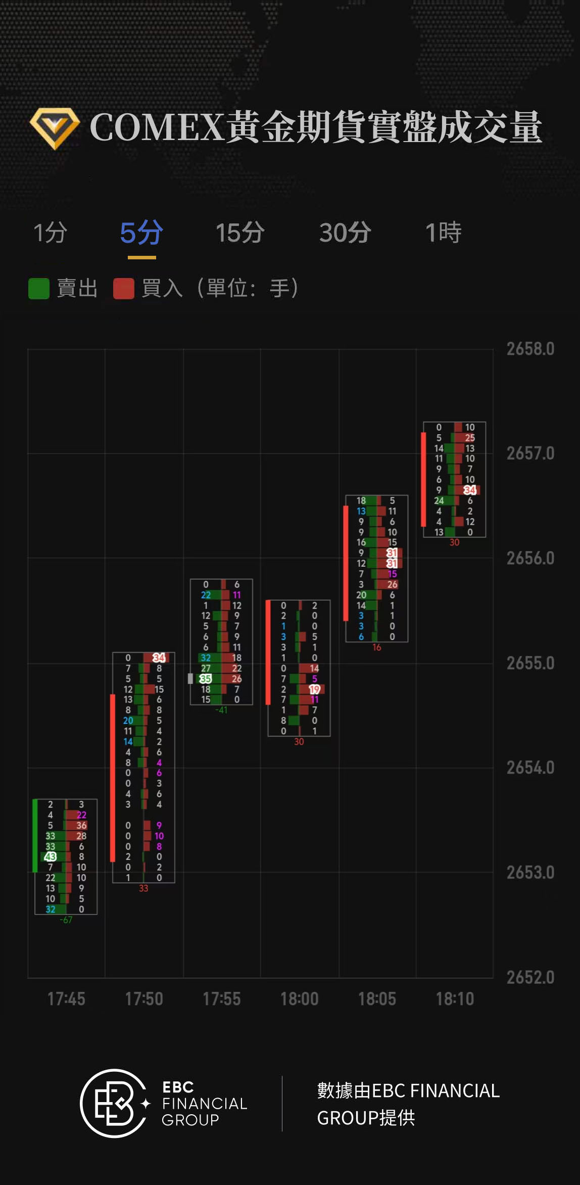 COMEX黃金期貨實盤成交量