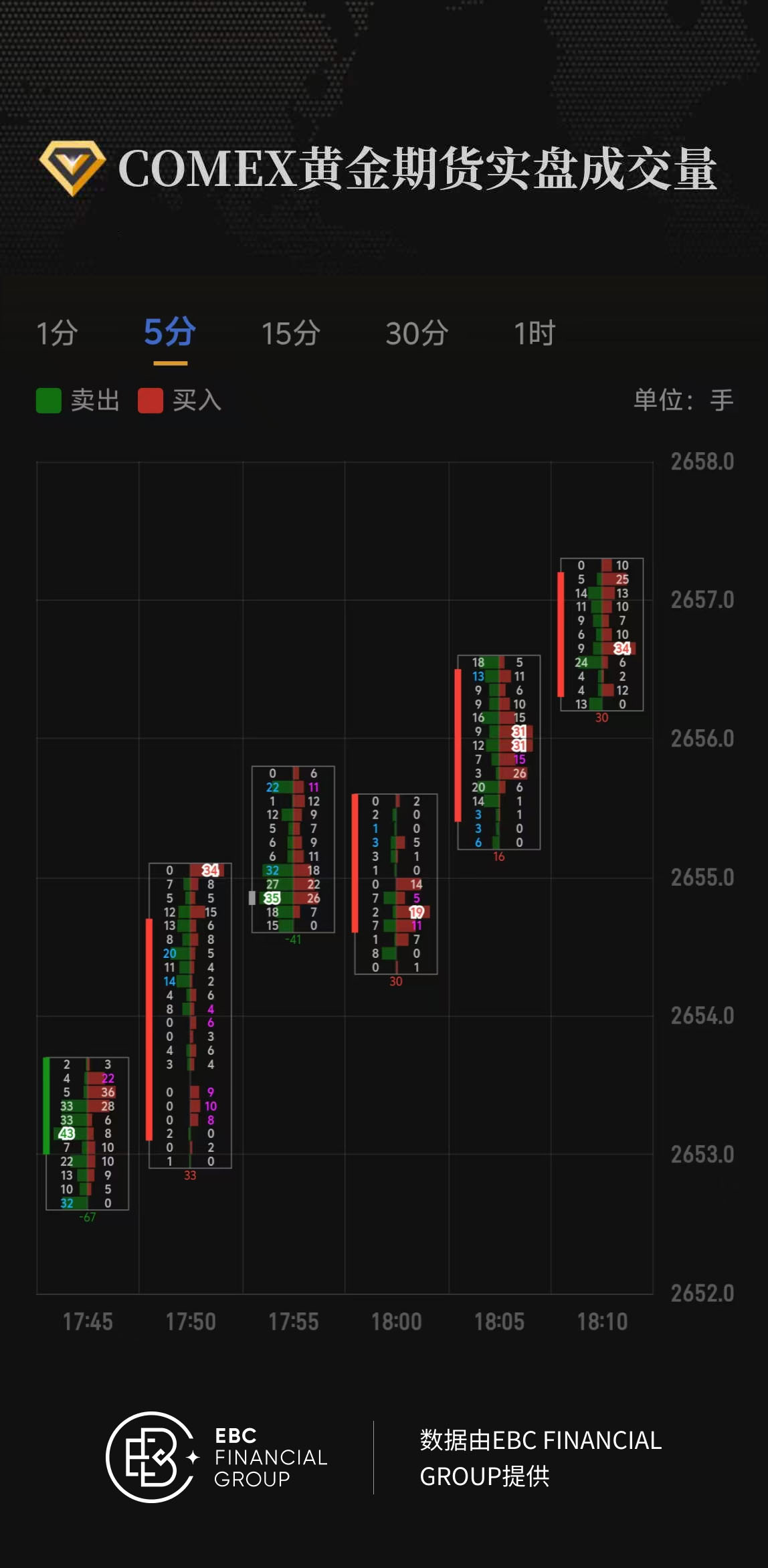 COMEX黄金期货实盘成交量