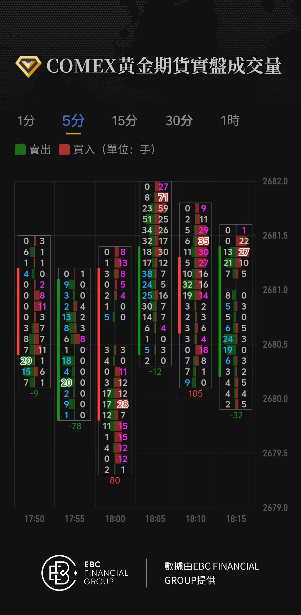 COMEX黃金期貨實盤成交量