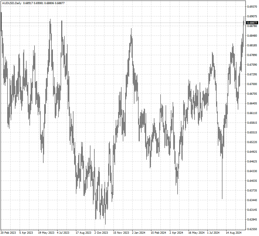 AUDUSD