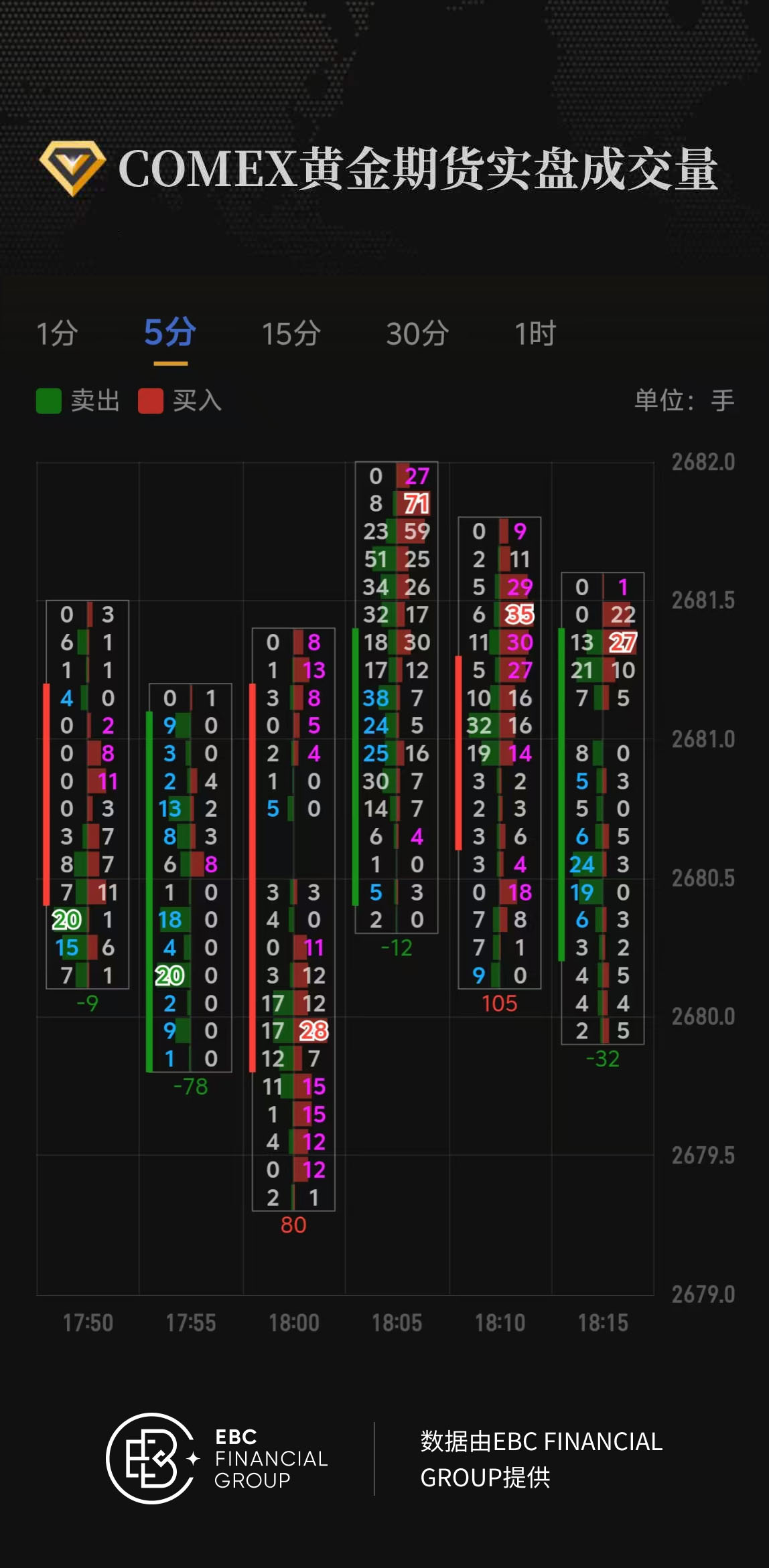 COMEX黄金期货实盘成交量