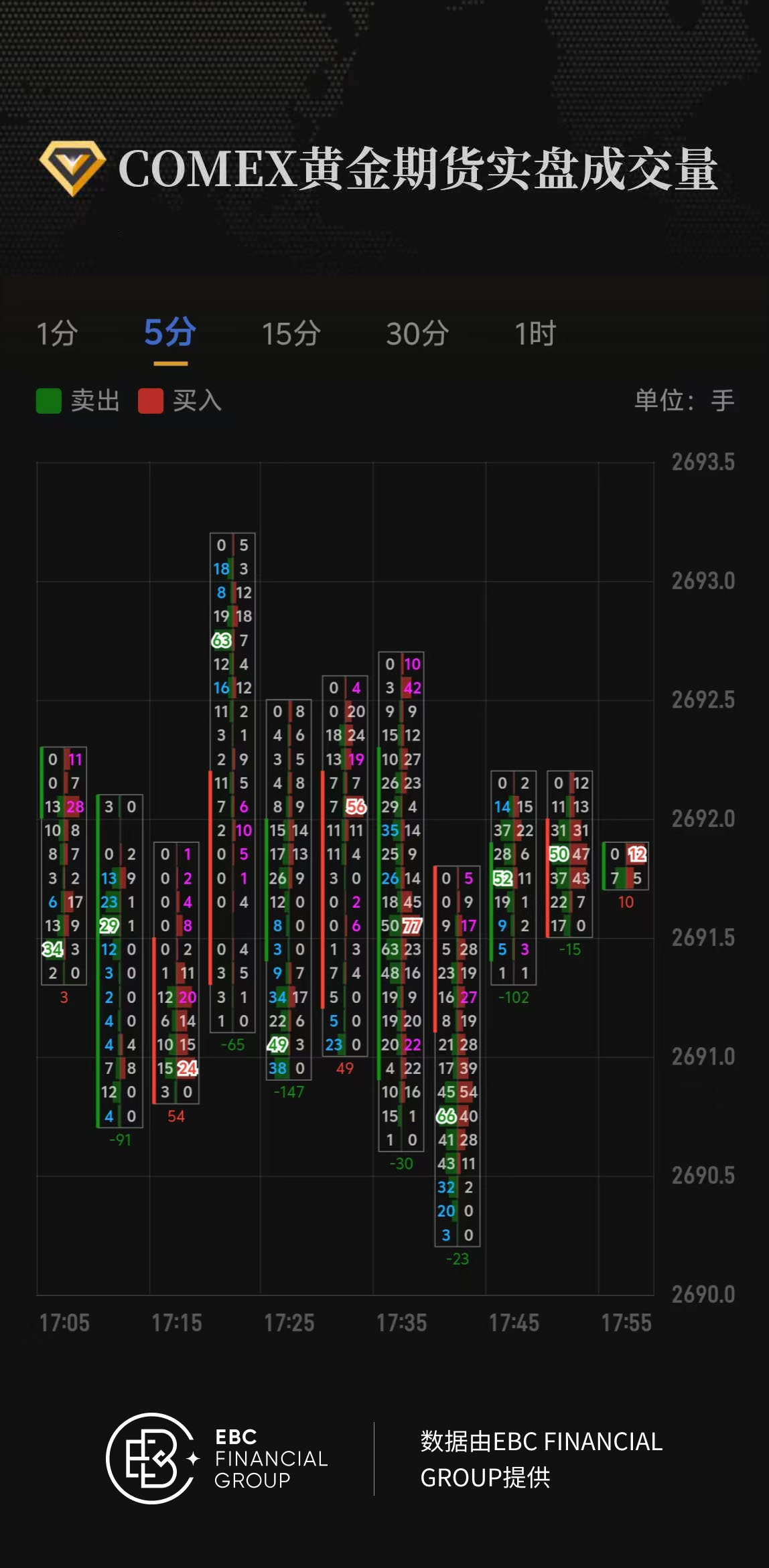 COMEX黄金期货实盘成交量