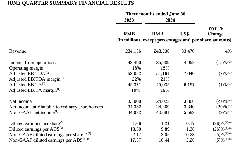 JUNE OUARTER SUMMARY FINANCIAL RESULTS