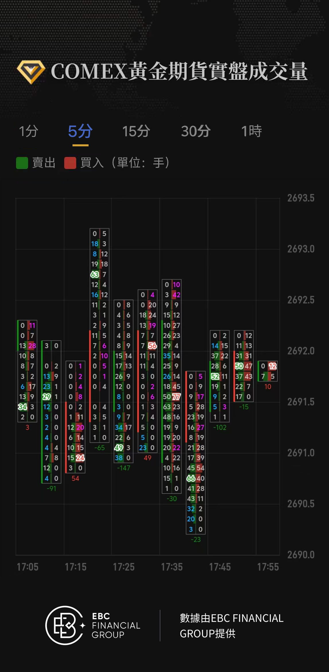 COMEX黃金期貨實盤成交量