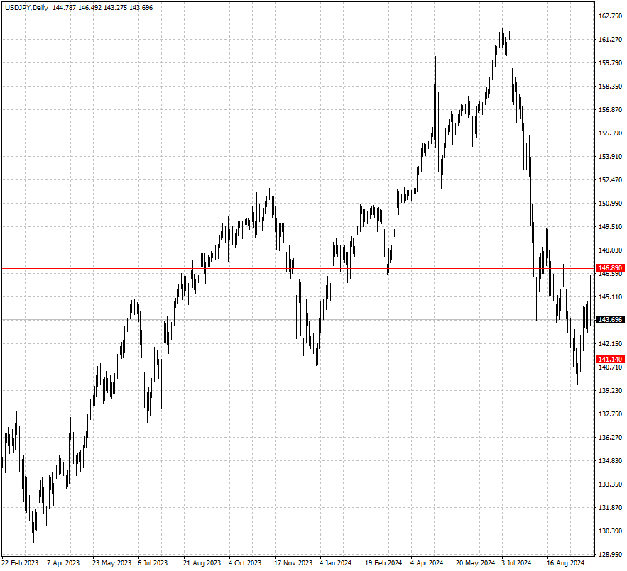 USDJPY