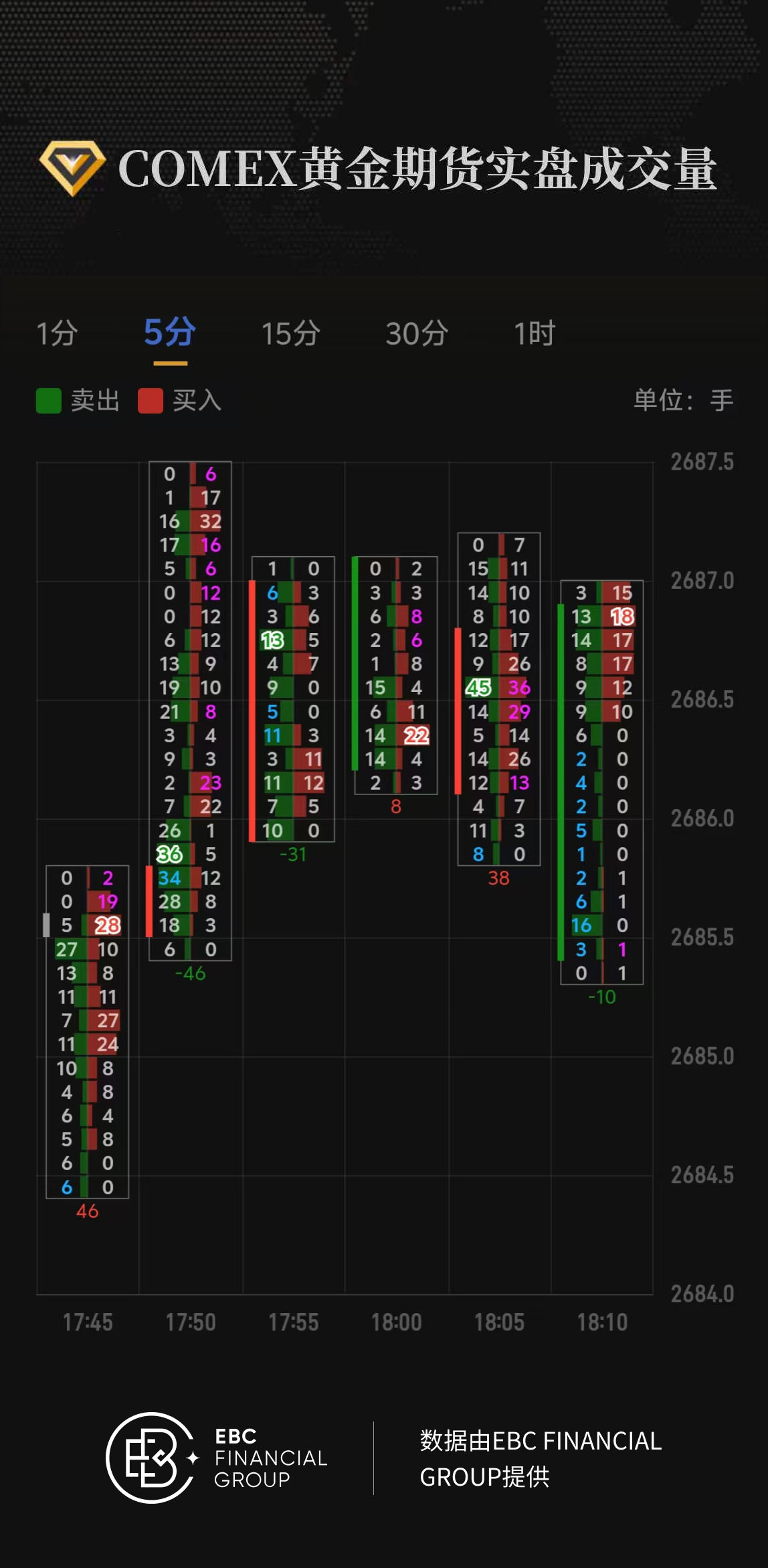 COMEX黄金期货实盘成交量