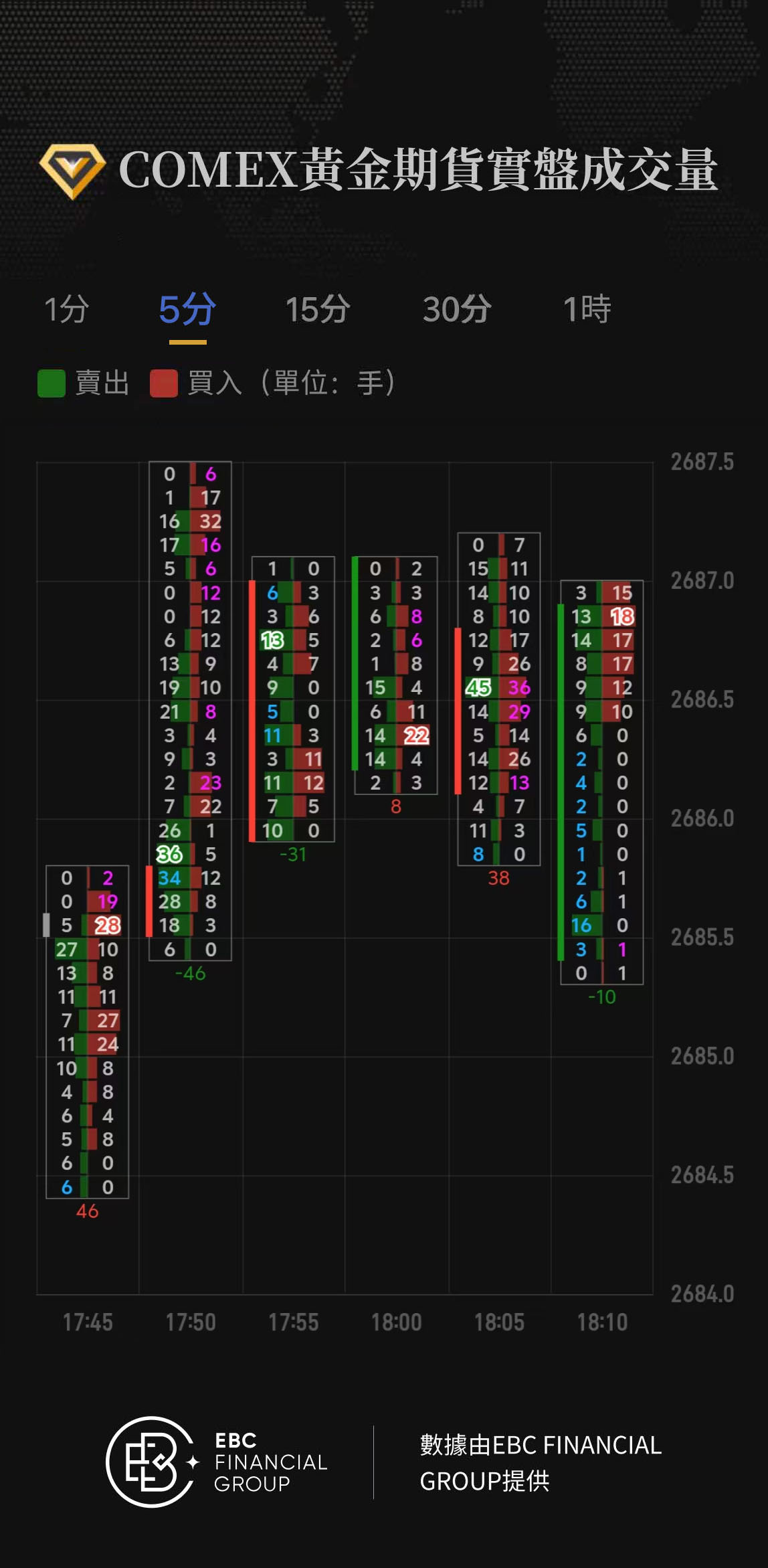 COMEX黃金期貨實盤成交量