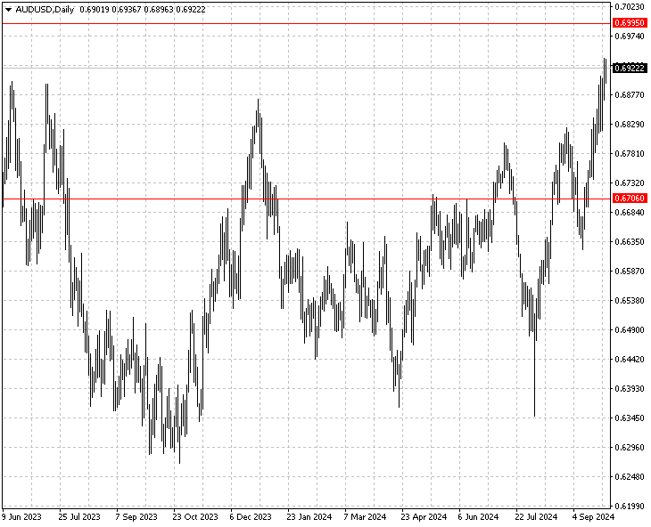 AUDUSD