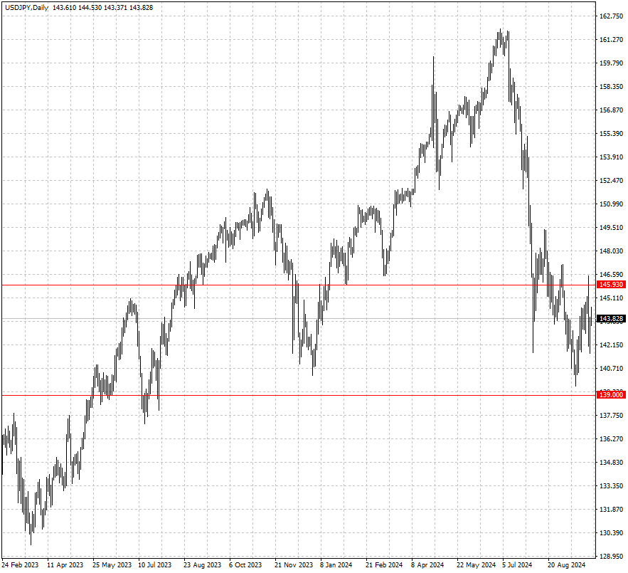 USDJPY