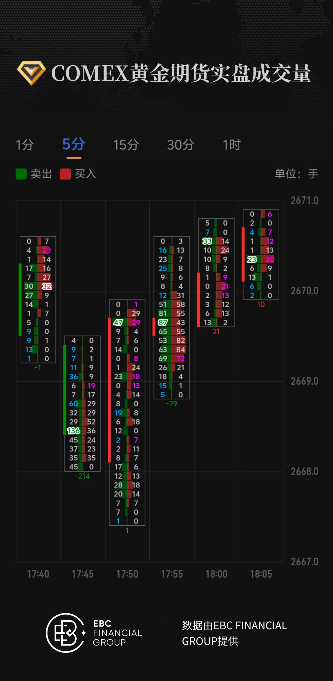 COMEX黄金期货实盘成交量