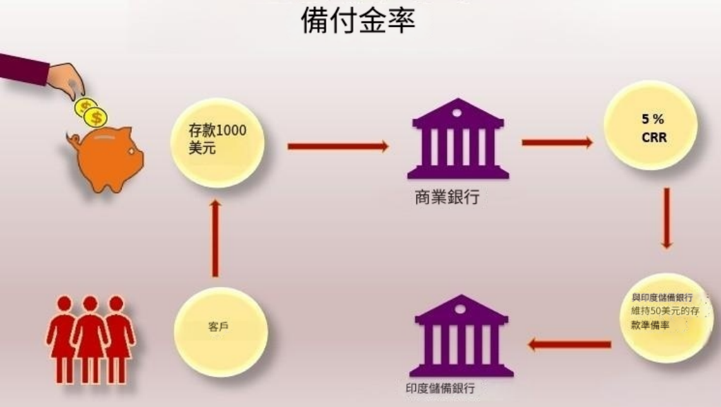 備付金率