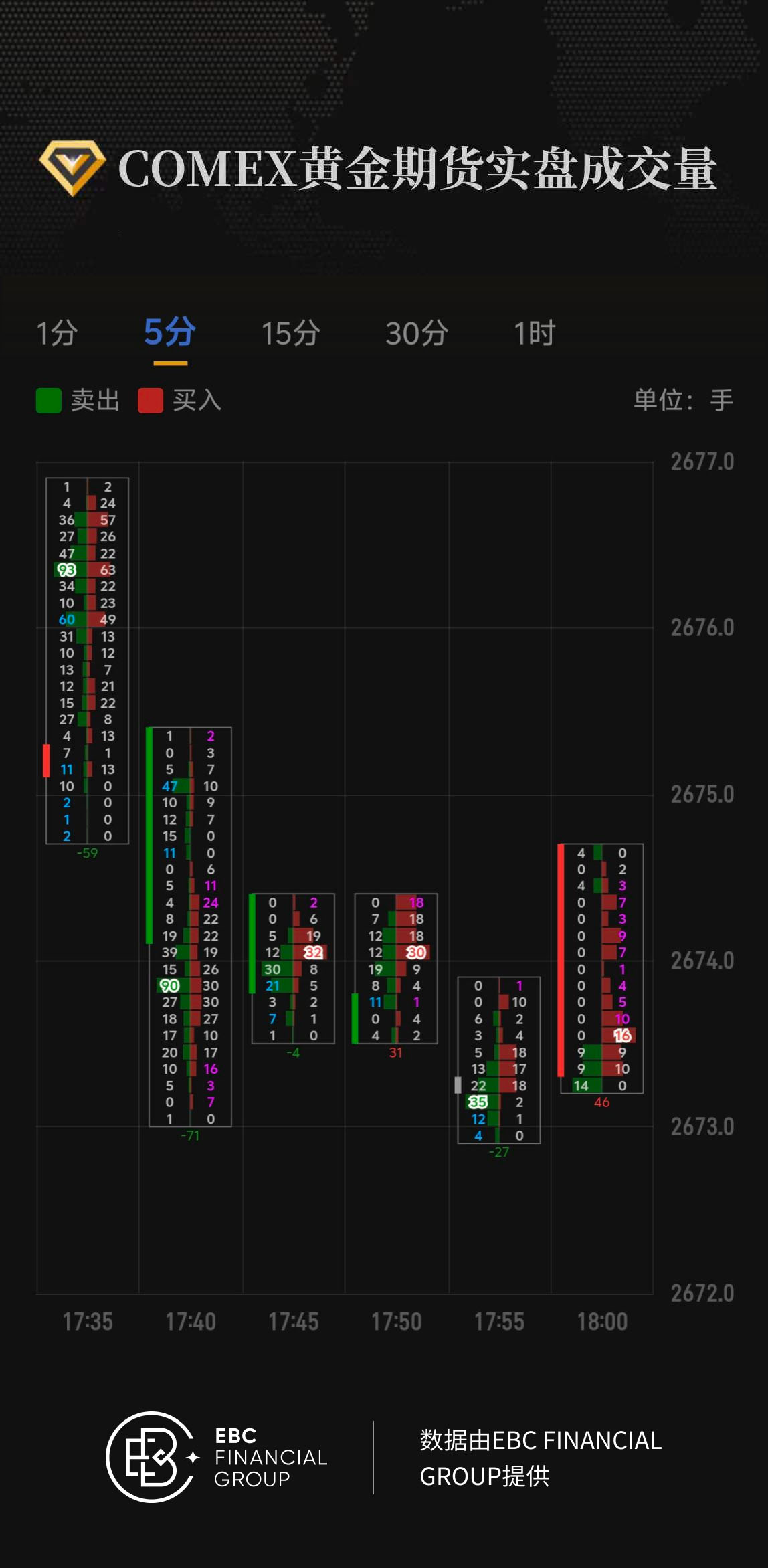 COMEX黄金期货实盘成交量