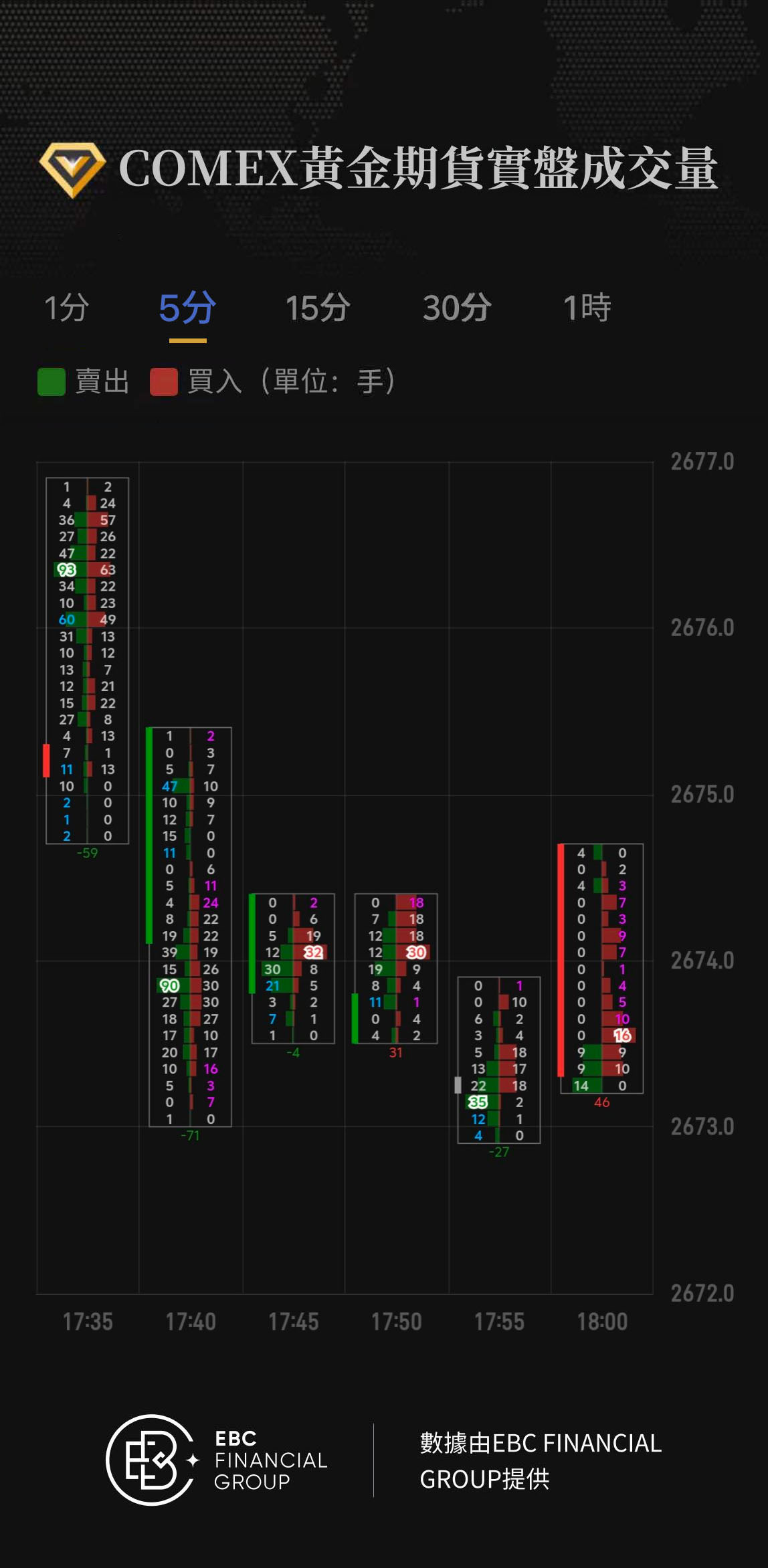 COMEX黃金期貨實盤成交量