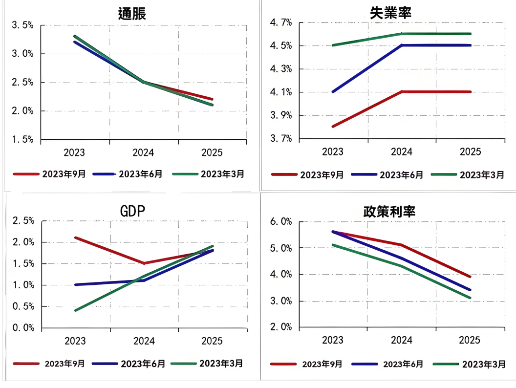 軟著陸