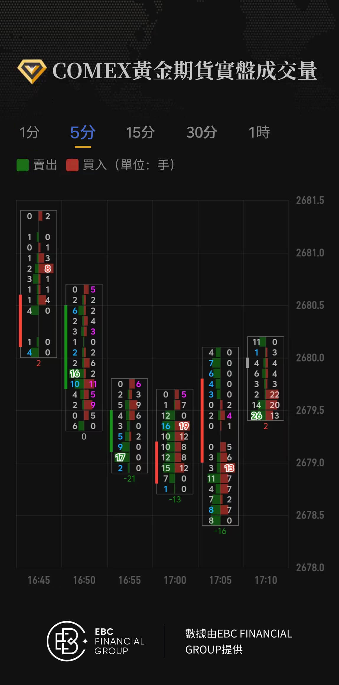 COMEX黃金期貨實盤成交量