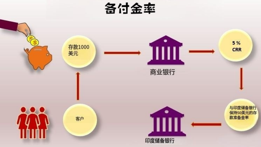 备付金率