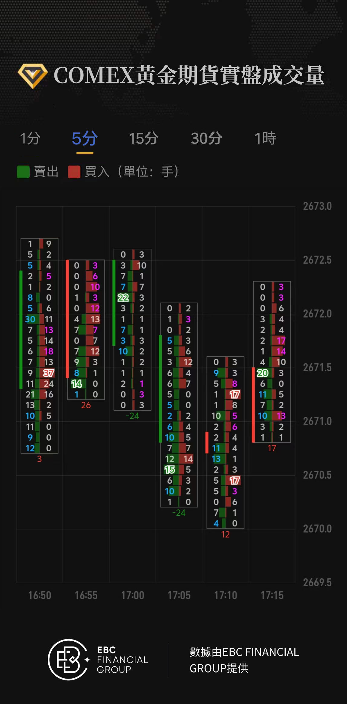 COMEX黃金期貨實盤成交量