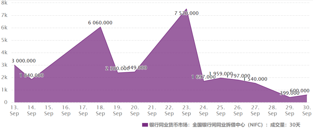 同业拆借市场（银行同业货币市场）