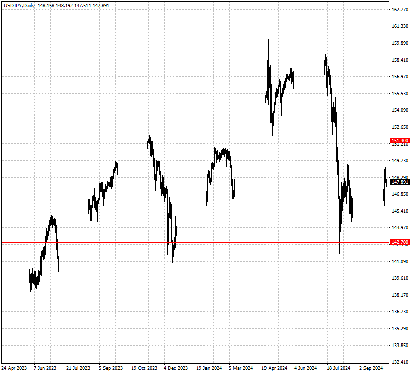 USDJPY